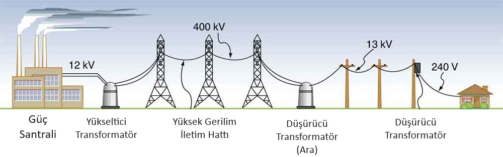 Transformatör (Trafo) Ne İşe Yarar?